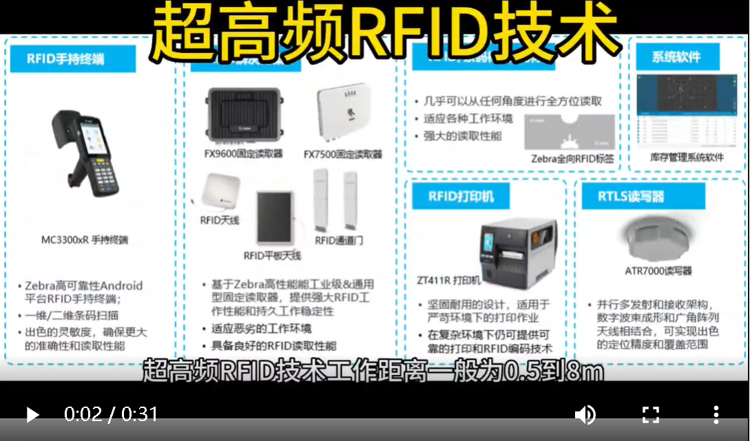 RFID warehouse management solution, comprehensively improve warehouse operation -- Wisdom view Yisheng